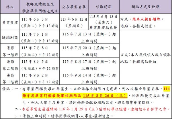 【畢業】114學年度第二學期-日間部畢業生名單（梯次：暑修第二階段）圖片